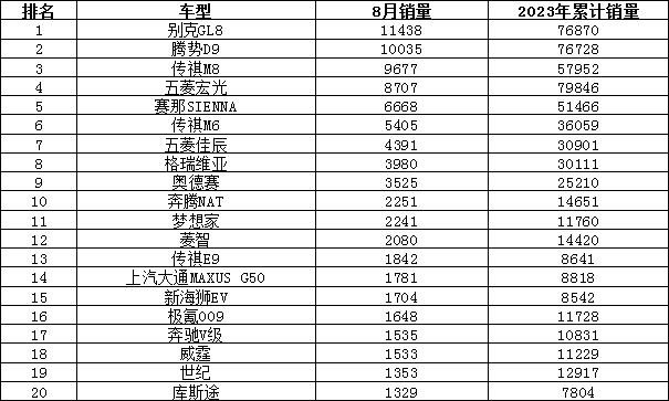 20-30suv销量排行榜_2023年suv汽车销量排行榜_2820汽车销量排行