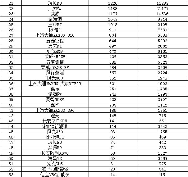 20-30suv销量排行榜_2023年suv汽车销量排行榜_2820汽车销量排行