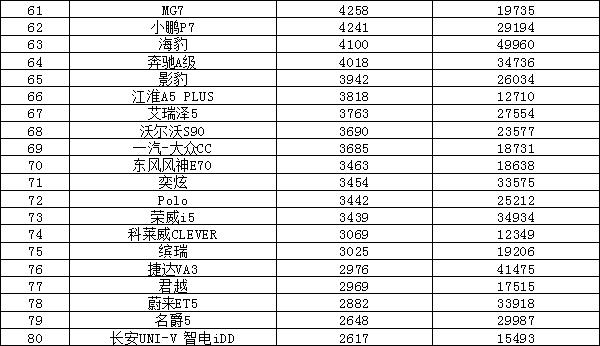 20-30suv销量排行榜_2820汽车销量排行_2023年suv汽车销量排行榜