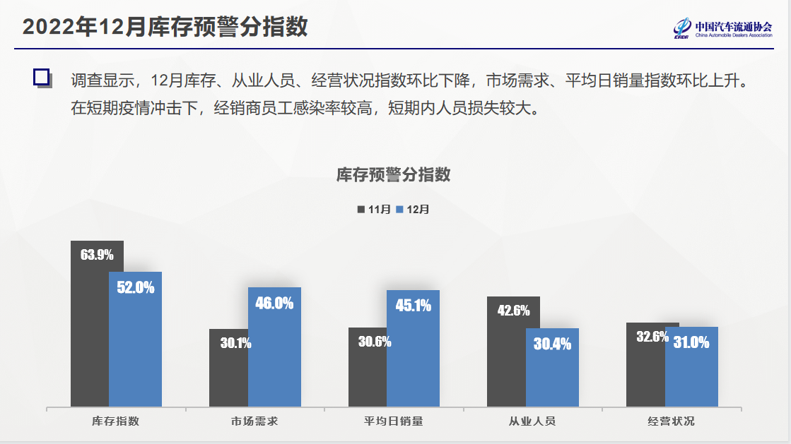 汽车销量同比增长_汽车销量同期对比_2023一季度汽车销量同比