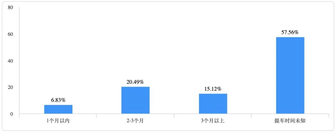 国产suv车20万元左右车型_几万元国产车_上万元的国产车