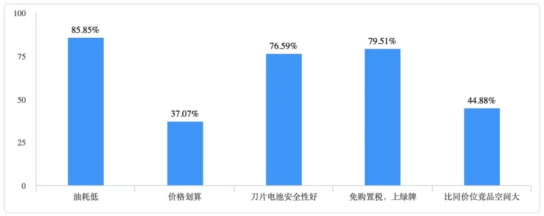 几万元国产车_国产suv车20万元左右车型_上万元的国产车