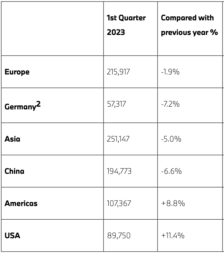 2023年汽车销量_汽车销量2025_2820汽车销量