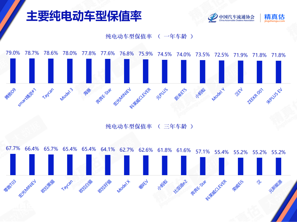 销量排行榜汽车第一名紧凑型_2023年3月紧凑型suv销量排行榜_2021年月份紧凑车型排行榜