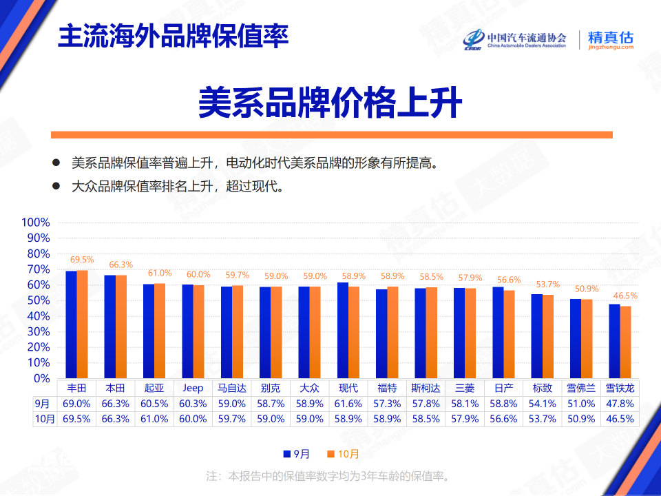 2023年3月紧凑型suv销量排行榜_销量排行榜汽车第一名紧凑型_2021年月份紧凑车型排行榜