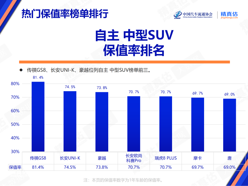 2021年月份紧凑车型排行榜_销量排行榜汽车第一名紧凑型_2023年3月紧凑型suv销量排行榜