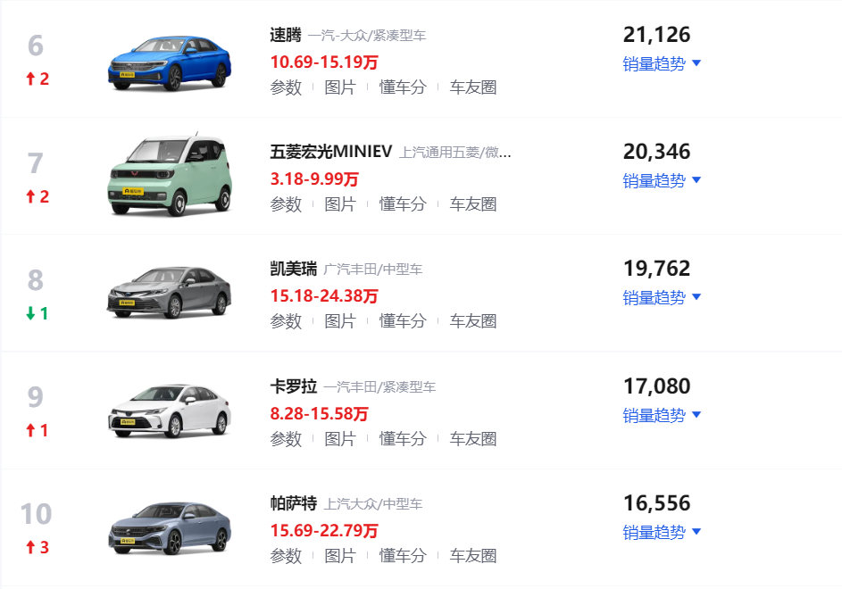 轿车销量榜2020_轿车销量排行榜2023年3月份_轿车2021销量排行