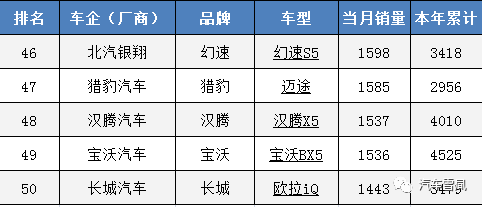 紧凑型销量排行_年销量紧凑suv排名前十名_2023年3月紧凑型suv销量排行榜