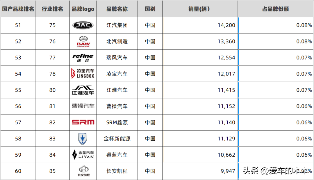 2023年轿车销量排行榜前十名有哪些车型_2021轿车排行榜销量排行_轿车排行榜销量排行榜