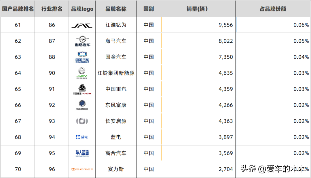 2021轿车排行榜销量排行_轿车排行榜销量排行榜_2023年轿车销量排行榜前十名有哪些车型