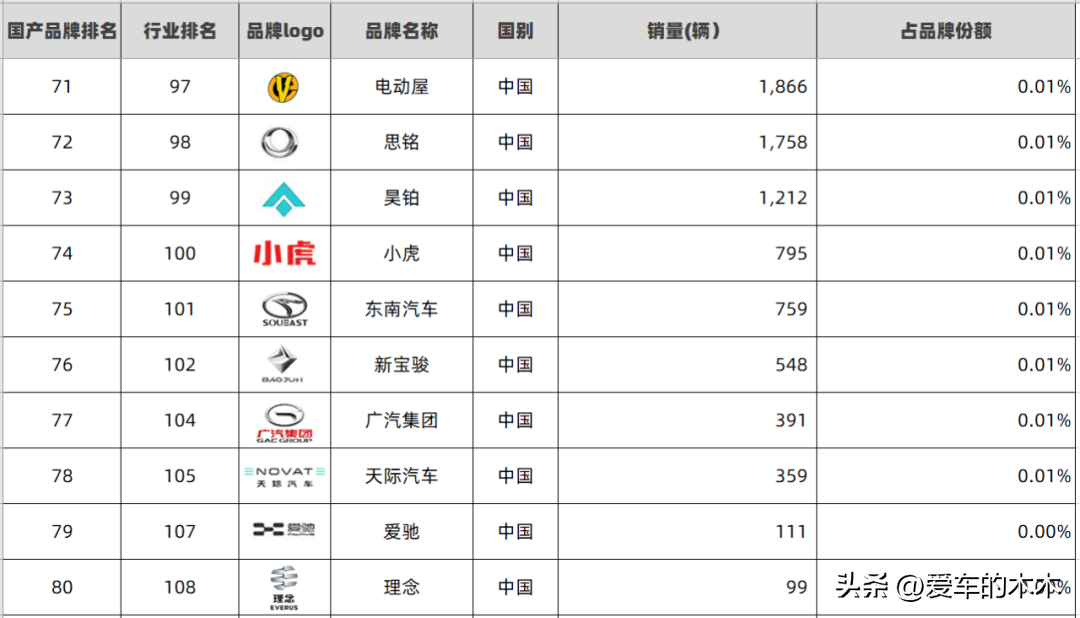 2023年轿车销量排行榜前十名有哪些车型_轿车排行榜销量排行榜_2021轿车排行榜销量排行