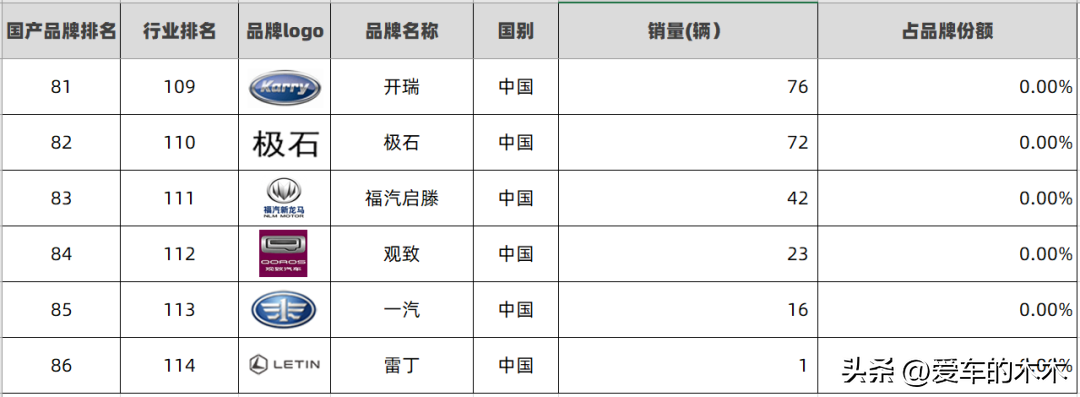 2021轿车排行榜销量排行_轿车排行榜销量排行榜_2023年轿车销量排行榜前十名有哪些车型