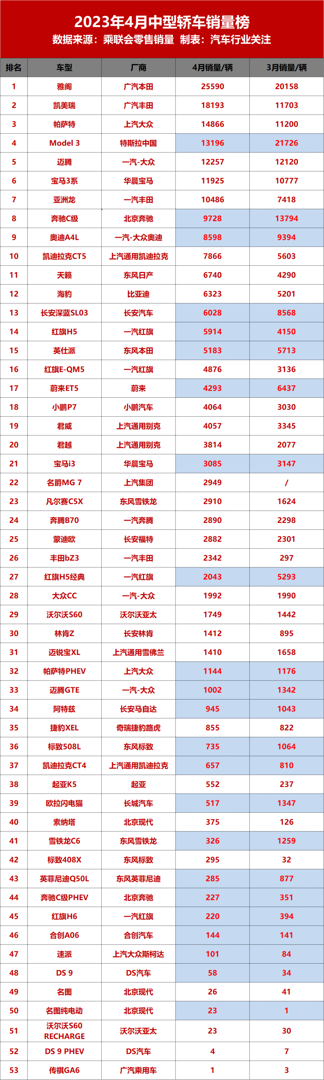 中型车销量排行榜月份_中型车2020销量_中型suv销量排行榜2023年4月