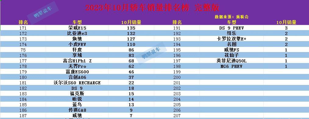 排行轿车家用榜名品牌前十名_2020十大家用轿车排行榜_2023家用轿车排行榜前十名品牌有哪些