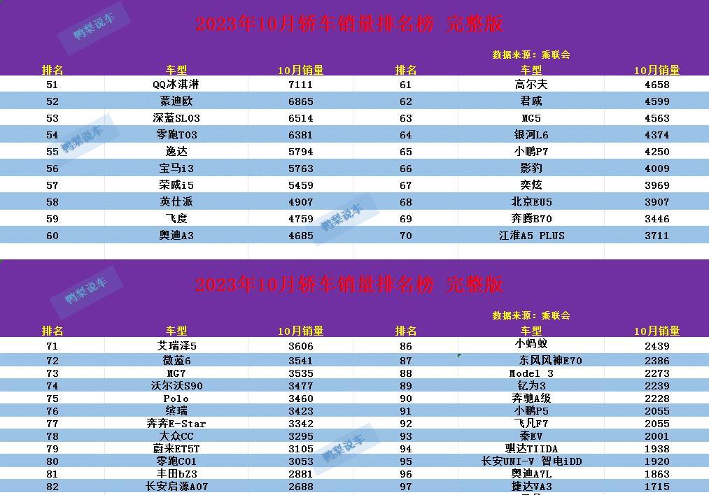 排行轿车家用榜名品牌前十名_2023家用轿车排行榜前十名品牌有哪些_2020十大家用轿车排行榜