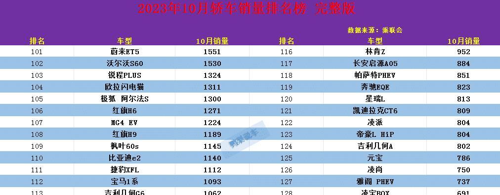 2023家用轿车排行榜前十名品牌有哪些_2020十大家用轿车排行榜_排行轿车家用榜名品牌前十名