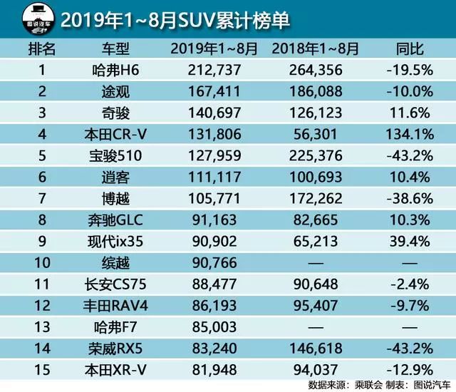 国产小型轿车销量排行榜_国产小型汽车销量排行榜_国产车小型suv销量排行榜