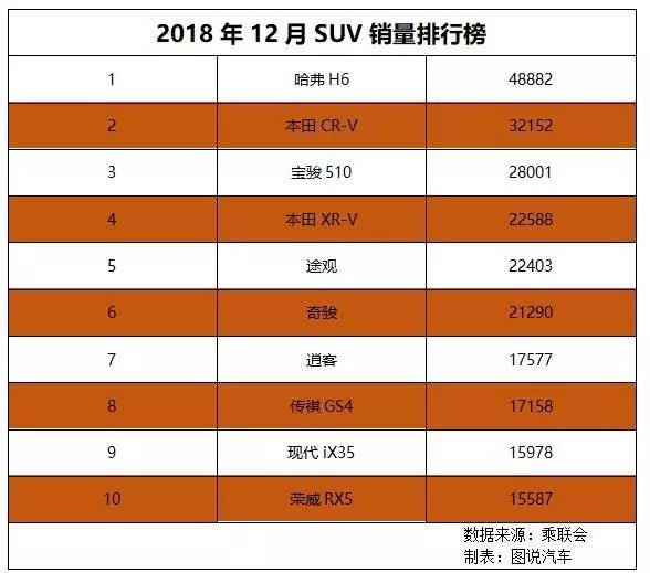 国产车小型suv销量排行榜_国产小型汽车销量排行榜_国产小型轿车销量排行榜