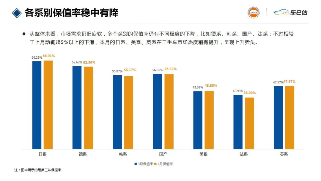 家用汽车排名前十的牌子_家用汽车排名前十名_2023家用汽车排行榜前十名品牌