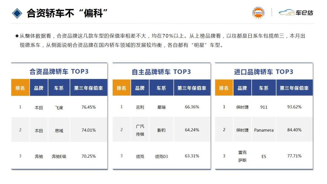 2023家用汽车排行榜前十名品牌_家用汽车排名前十名_家用汽车排名前十的牌子