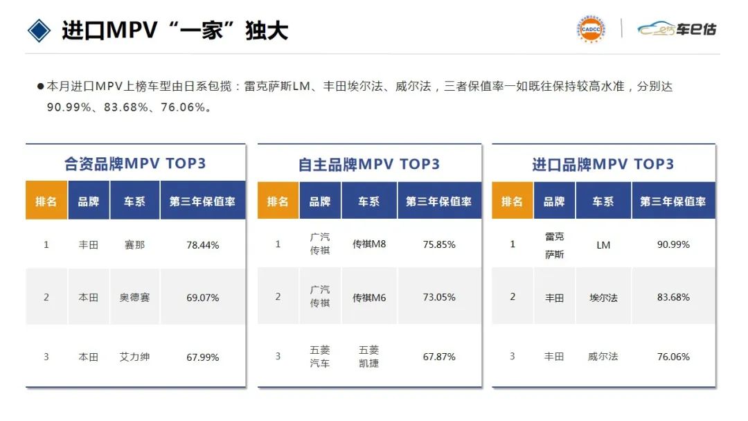 家用汽车排名前十的牌子_家用汽车排名前十名_2023家用汽车排行榜前十名品牌