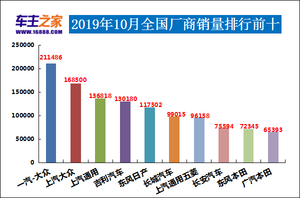 国产车小型suv销量排行榜_国产小型轿车销量排行榜_国产小型汽车销量排行榜