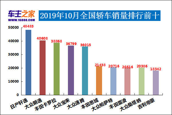 国产车小型suv销量排行榜_国产小型轿车销量排行榜_国产小型汽车销量排行榜