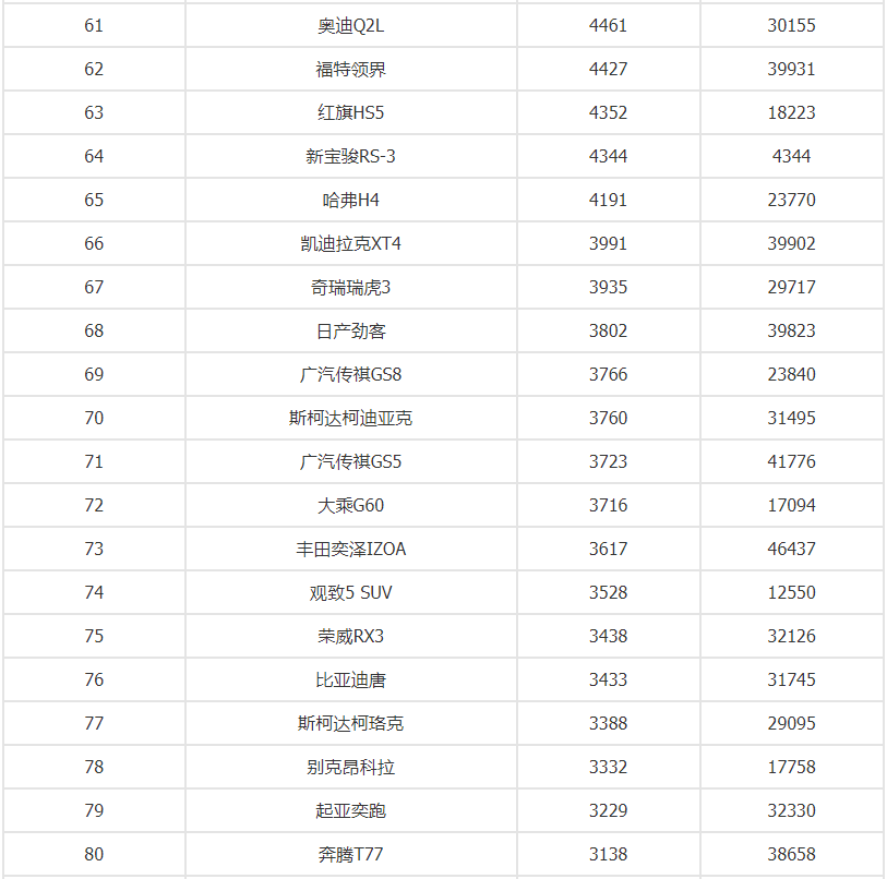 国产车小型suv销量排行榜_国产小型轿车销量排行榜_国产小型汽车销量排行榜