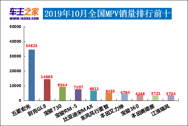 国产小型轿车销量排行榜_国产小型汽车销量排行榜_国产车小型suv销量排行榜