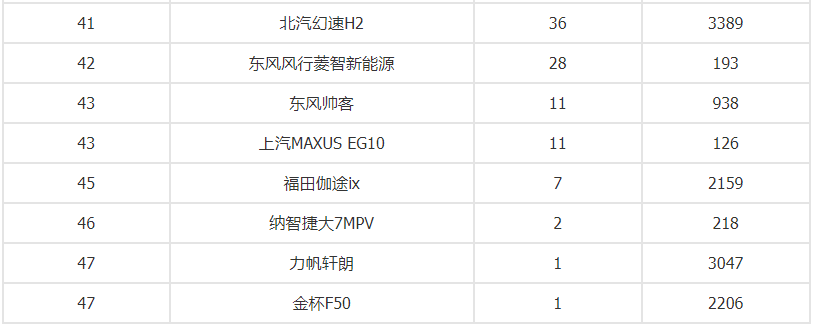 国产车小型suv销量排行榜_国产小型轿车销量排行榜_国产小型汽车销量排行榜