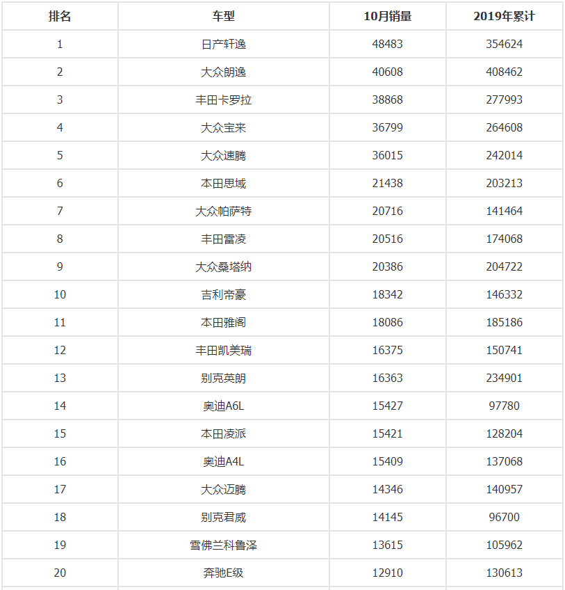 国产小型汽车销量排行榜_国产小型轿车销量排行榜_国产车小型suv销量排行榜