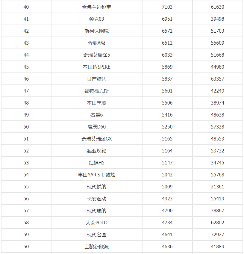 国产车小型suv销量排行榜_国产小型汽车销量排行榜_国产小型轿车销量排行榜