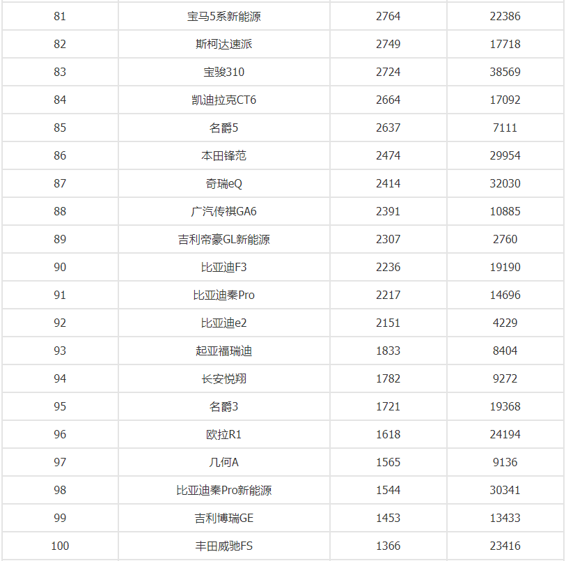 国产小型汽车销量排行榜_国产车小型suv销量排行榜_国产小型轿车销量排行榜