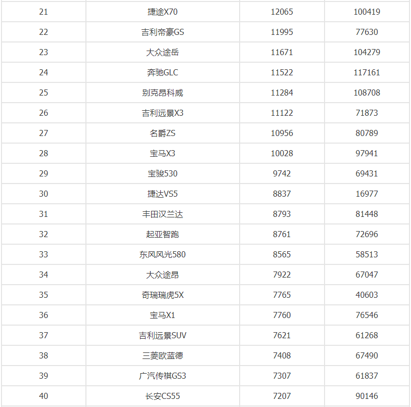 国产车小型suv销量排行榜_国产小型轿车销量排行榜_国产小型汽车销量排行榜