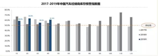 燃油车销量下降_燃油车销量连续13个月下滑_燃油车销量持续下滑的原因