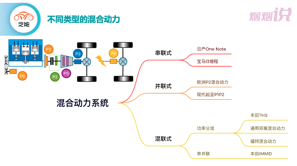 油电混合车型推荐比亚迪_比亚迪油电混合用什么机油最好_比亚迪混动加什么油