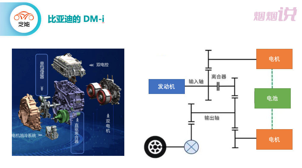 比亚迪混动加什么油_比亚迪油电混合用什么机油最好_油电混合车型推荐比亚迪