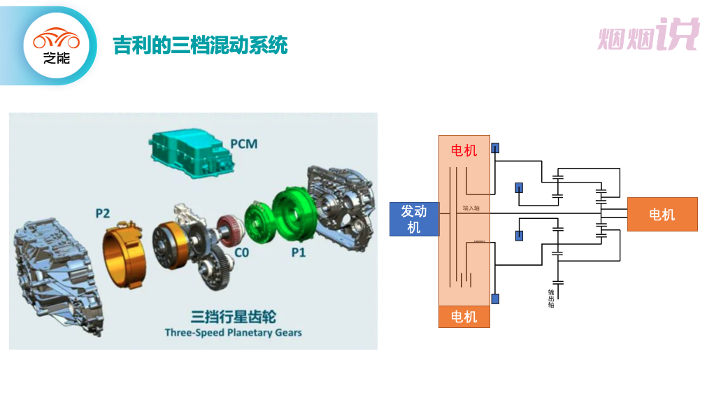 比亚迪混动加什么油_油电混合车型推荐比亚迪_比亚迪油电混合用什么机油最好