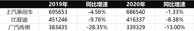 燃油车销量下降_燃油车销量持续下滑的原因_燃油车销量连续13个月下滑