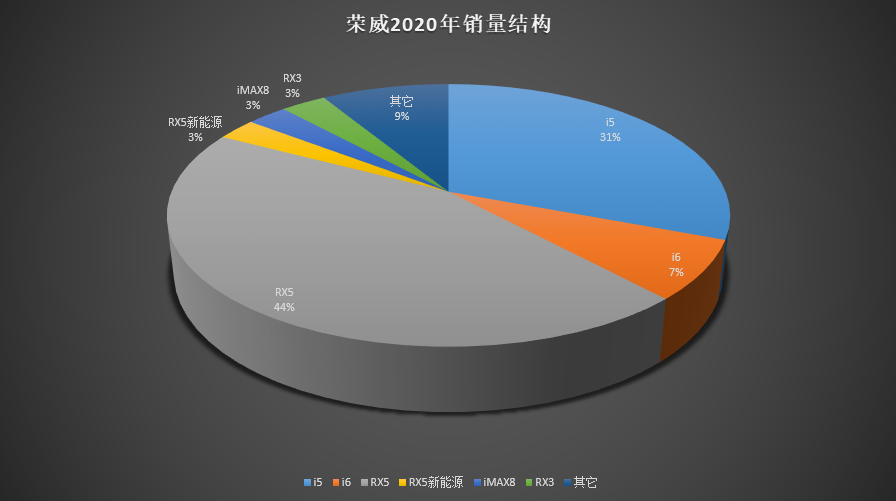 燃油车销量连续13个月下滑_燃油车销量持续下滑的原因_燃油车销量下降