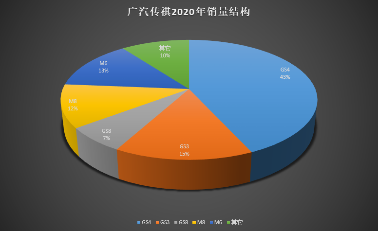 燃油车销量下降_燃油车销量连续13个月下滑_燃油车销量持续下滑的原因