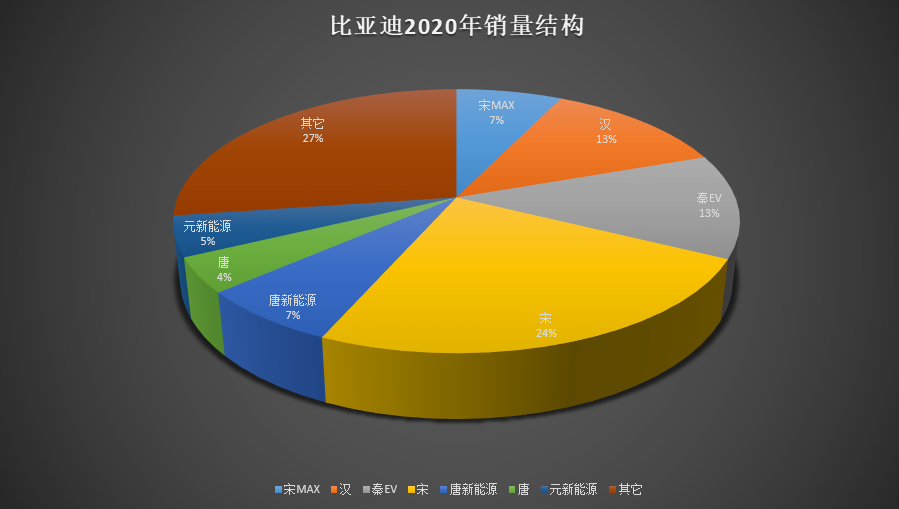 燃油车销量下降_燃油车销量连续13个月下滑_燃油车销量持续下滑的原因