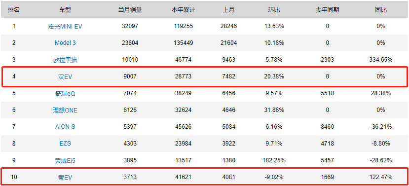 燃油车销量连续13个月下滑_燃油车销量持续下滑的原因_燃油车销量下降