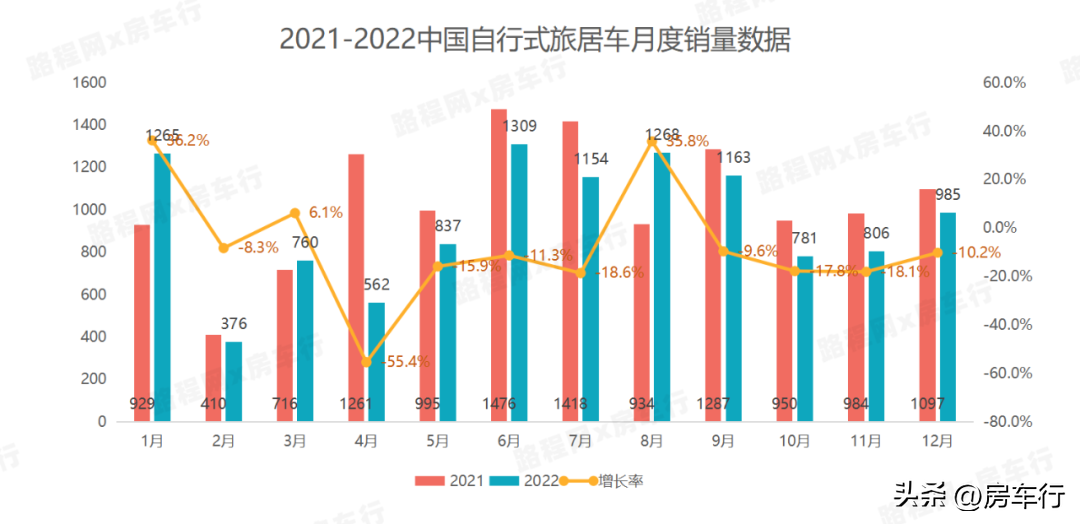 汽车2020销量排行_最新汽车销量排名_2820年汽车销量排行榜最新