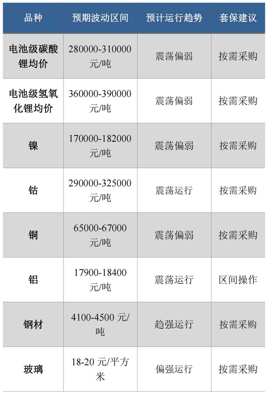 2022汽车价格走势_汽车行情2020_2023年汽车价格行情