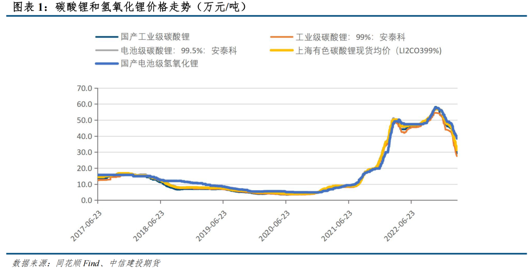 2023年汽车价格行情_汽车行情2020_2022汽车价格走势