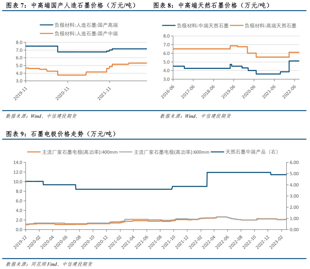 2022汽车价格走势_2023年汽车价格行情_汽车行情2020