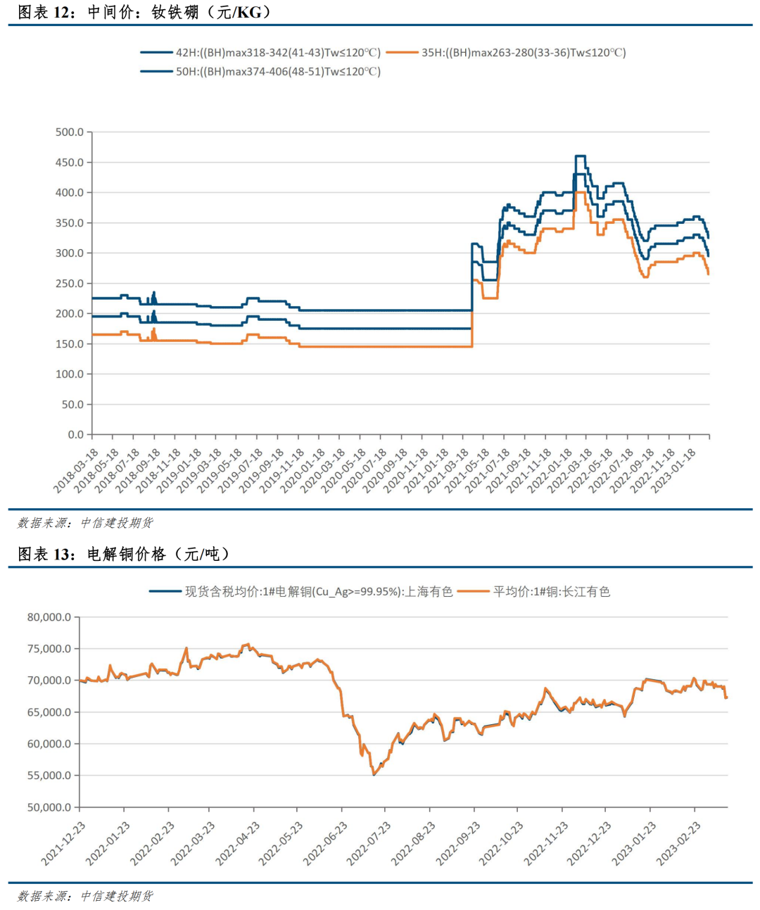 2022汽车价格走势_2023年汽车价格行情_汽车行情2020