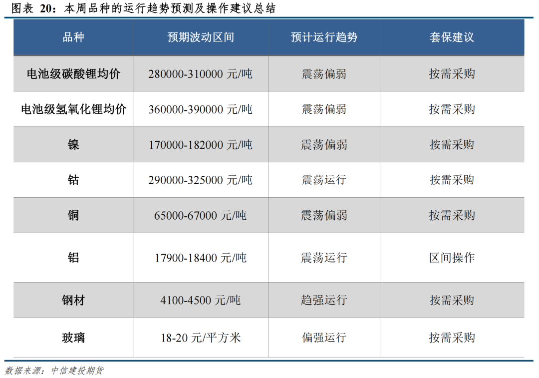 汽车行情2020_2022汽车价格走势_2023年汽车价格行情