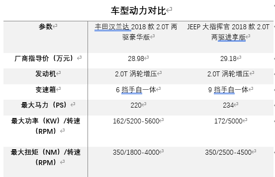 14万左右的车哪款好SUV_20一30万的suv哪款好_10万左右的车买哪款好suv